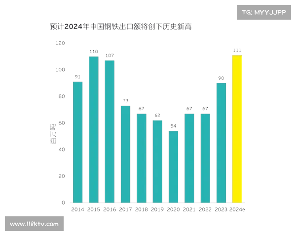 特朗普关税政策影响高尔夫产业 碳素杆身进口税或上调至15% 特朗普关税政策影响高尔夫产业 碳素杆身进口税或上调至15%